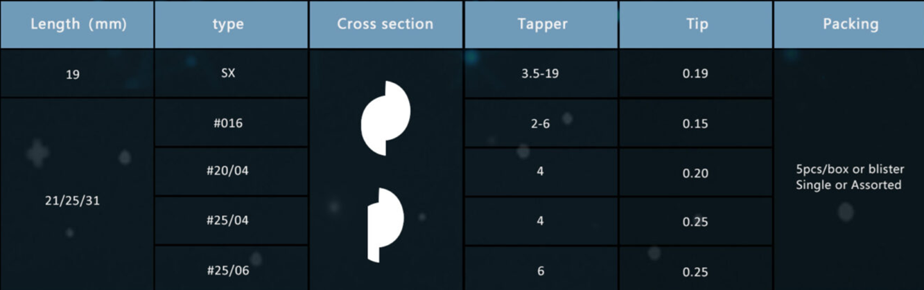 Denco Chameleon Dual Shaper pilniki maszynowe do opracowywania kanałów korzeniowych.